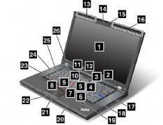<b>標準二手T520/W520筆記本正面所有硬件標示以及功能介紹！</b>